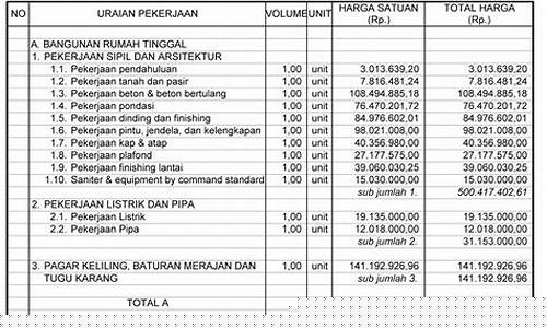 Rencana Pemenang untuk Wabo