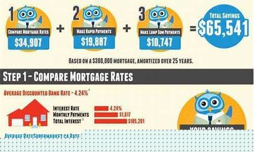 Save Big on Drinks and Dining with Cabo Wabo Las Vegas Coupons