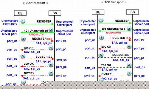Sip and Savor at Cabo Wabo Cantina Menu in Tahoe