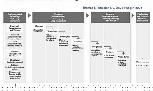 Strategi Licik Malaysian Wabo Double Dice