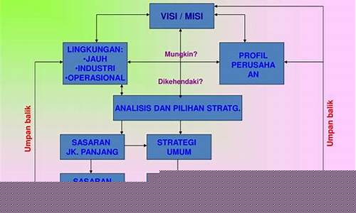 Strategi Menang dalam Permainan Dadu Berganda Wabo