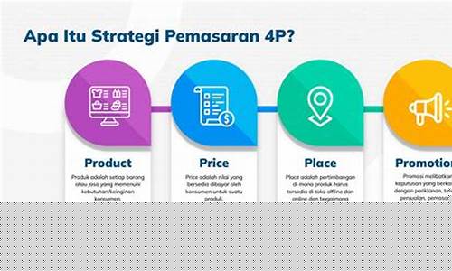 Strategi Pemenang untuk Wabo