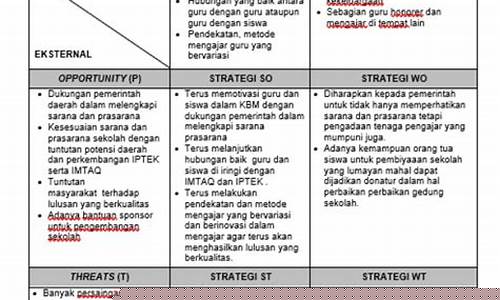 Strategi berkesan untuk menang besar dengan Wabo