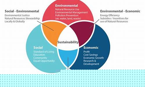 Sustainability as a Driving Force at BASF Wabo