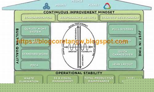 Teknik Jitu untuk Mengatasi Cabaran Catur Wabo