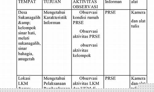 Teknik Terbaik untuk Memenangi Pertaruhan Permainan Memancing Wabo