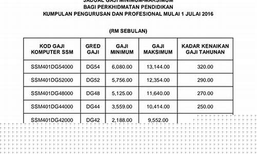 Terkini dari Wabo Entertainment City