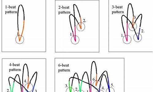 The Beat of Cabo Wabo Louisville