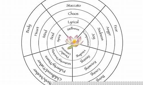 The Rhythmic Beats of Brown Dash’s Umthandazo Wabo Lova