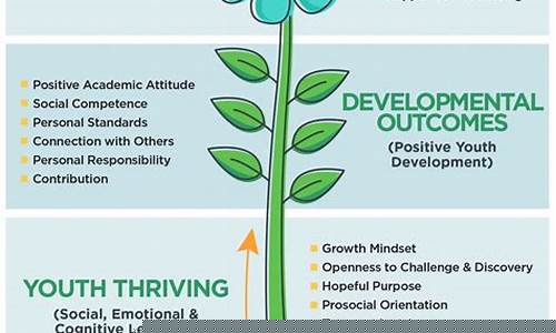 Thrive Under Pressure in WABO Competitive Tournaments