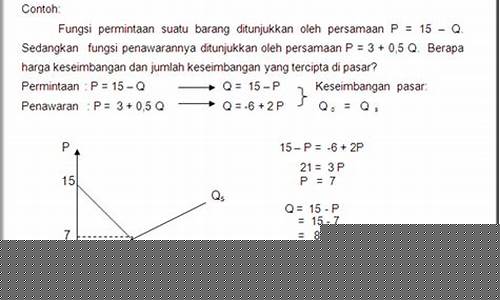 Tips dan Panduan untuk Berjaya di Wabo