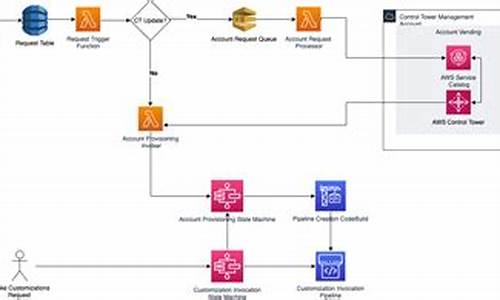 Unwind After Work with Cabo Wabo Hollywood Happy Hour