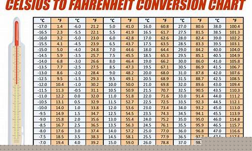 Where to Find the Cheapest Cabo Wabo Drink Prices