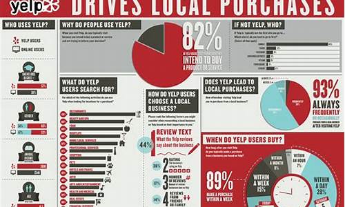 Yelp Users Love Cabo Wabo Lake Tahoe’s Stunning Lake Views