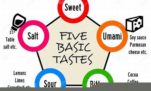 Taste the Authentic Flavors of Mexico at Cabo Wabo in Charlotte NC